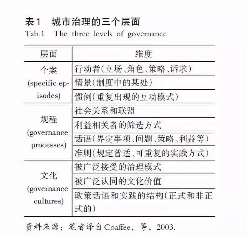 面向存量的城市规划体系改良：深圳的经验