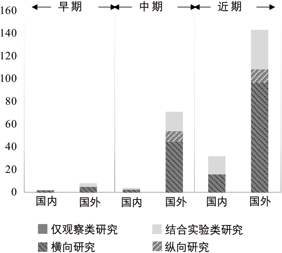期刊精粹 | 蓝绿空间的心理健康效应研究进展与启示【2022.2期优先看】 期刊精粹 | 蓝绿空间的心理健康效应研究进展与启示【2022.2期优先看】