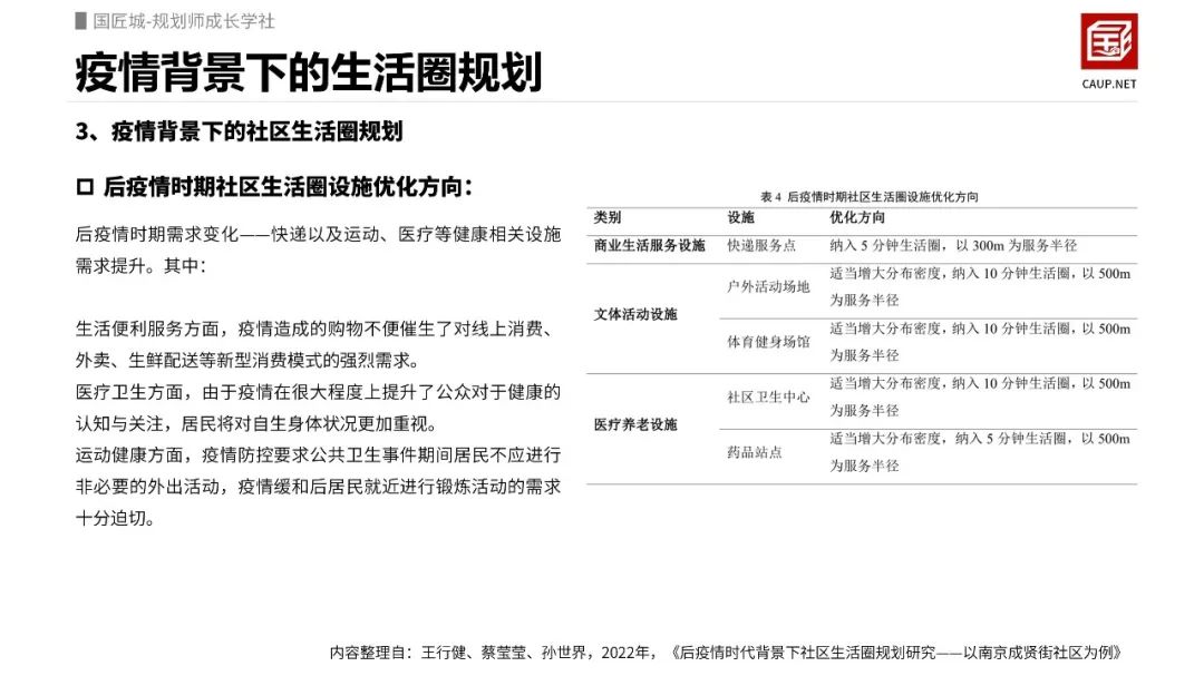 疫情相关城市研究:疫情背景下的生活圈规划 疫情相关城市研究:疫情背景下的生活圈规划