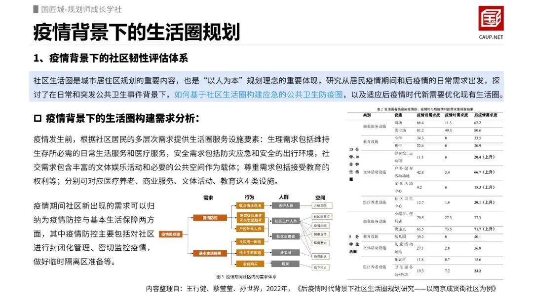 疫情相关城市研究:疫情背景下的生活圈规划 疫情相关城市研究:疫情背景下的生活圈规划