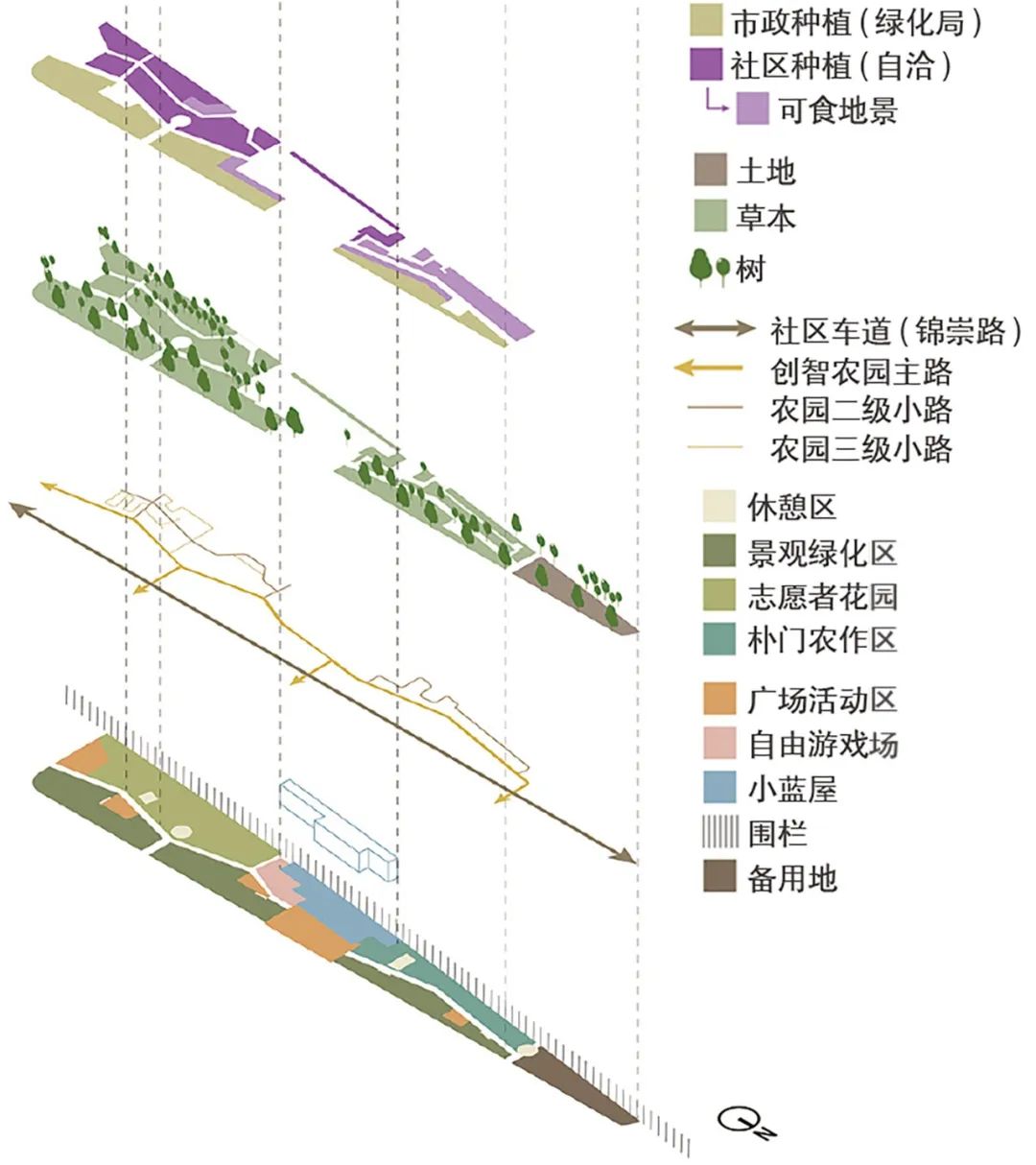 共治的景观 —— 上海社区花园公共空间更新与社会治理融合实验