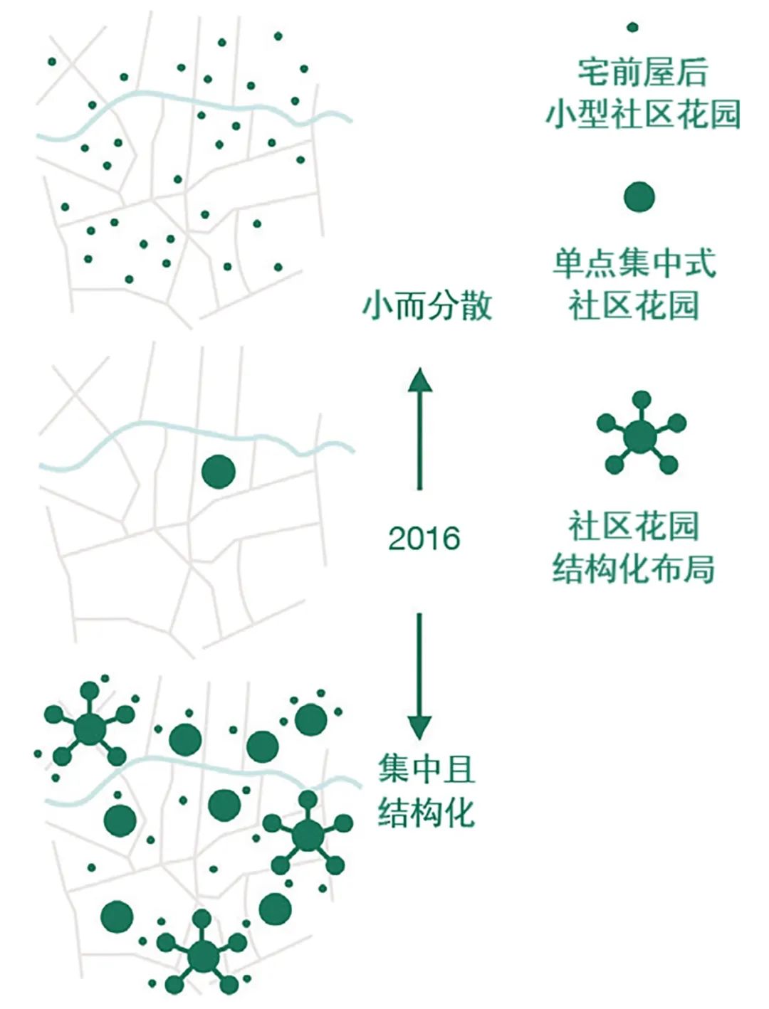 共治的景观 —— 上海社区花园公共空间更新与社会治理融合实验 共治的景观 —— 上海社区花园公共空间更新与社会治理融合实验