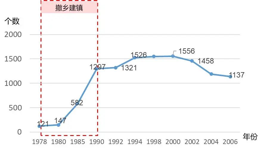 “顶流”故事 | 40年大湾区交通变身记