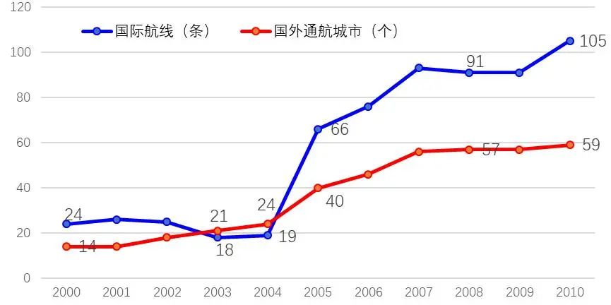 “顶流”故事 | 40年大湾区交通变身记