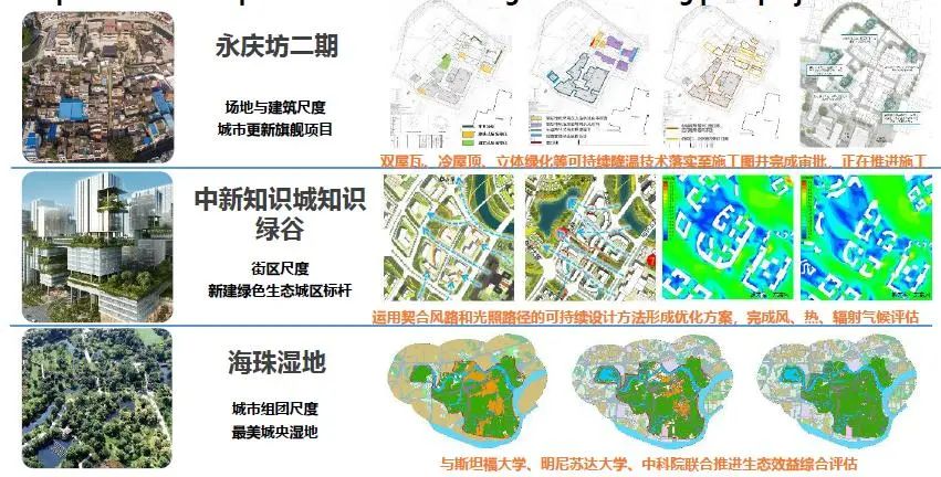 院参加世界银行生物多样性城市(C4B)国际研讨会|GZPI日志 院参加世界银行生物多样性城市(C4B)国际研讨会|GZPI日志