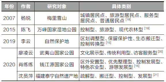中国“国家公园社区”发展策略研究 中国“国家公园社区”发展策略研究