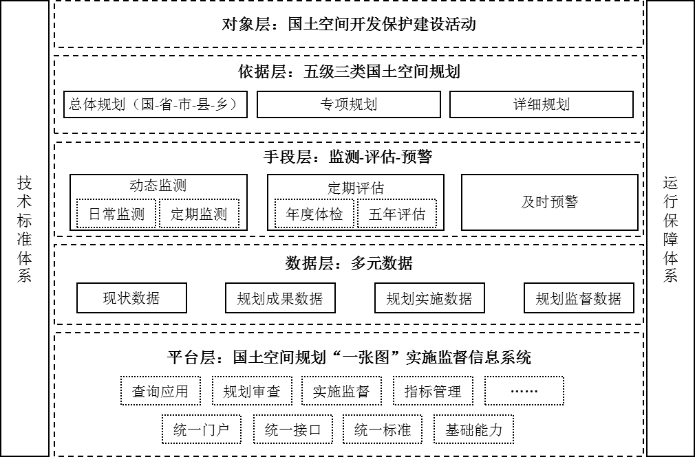 袁昕:技术升维 管理赋能 袁昕:技术升维 管理赋能
