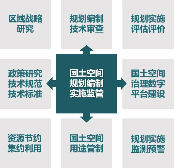 院长之声︱国土空间规划改革中的浙江探索