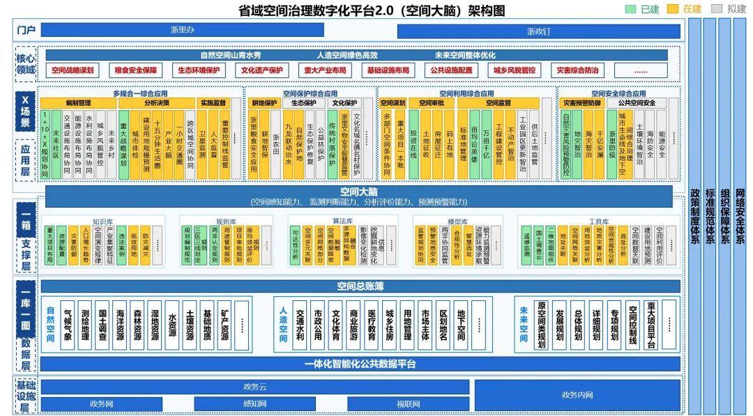 院长之声︱国土空间规划改革中的浙江探索