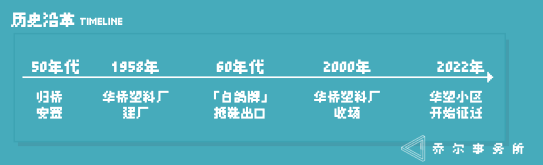 城市 | 福州华塑小区不完全田野调查 城市 | 福州华塑小区不完全田野调查