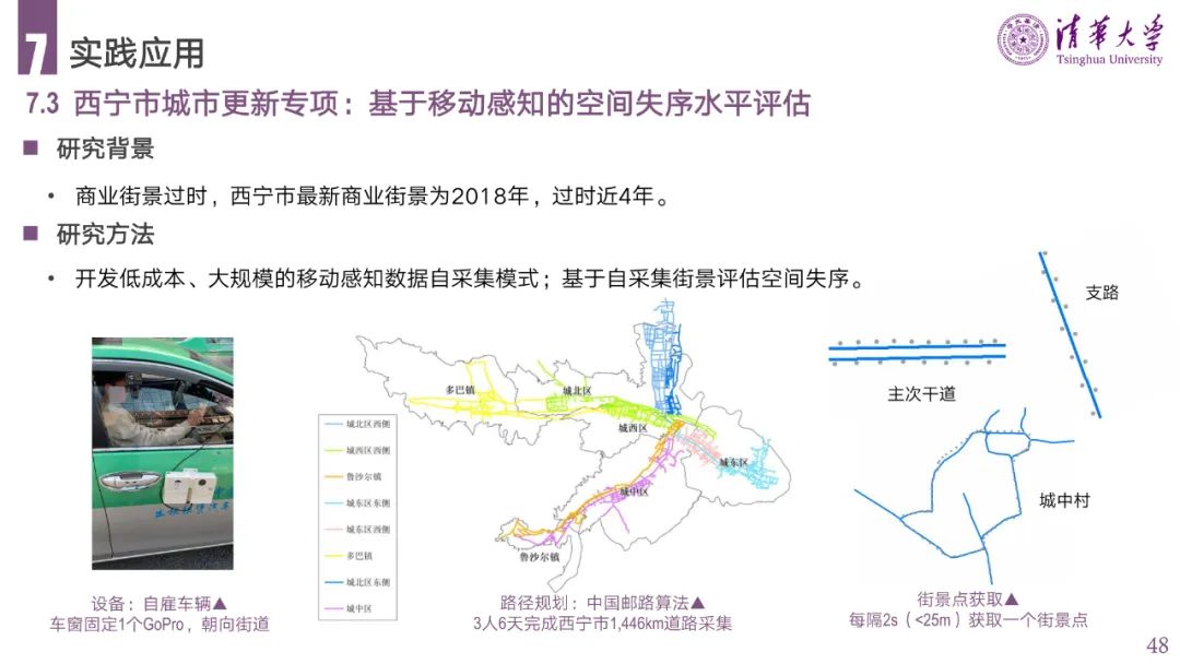PPT分享 | 城市空间失序的理论、方法与应用