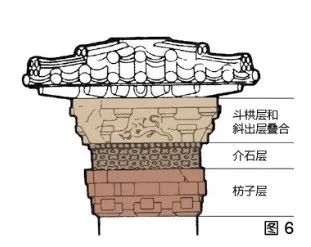 冯棣 乔雨蕾 黄沁雅 | 阙然为道以通墓——四川石阙设计规律总结