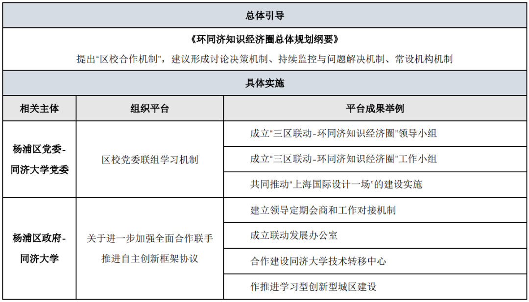 【书摘】环同济知识经济圈——理想的“政-校-企”互动合作模式（下）