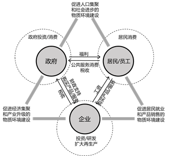 图说城市更新行动：理解、模式、方法