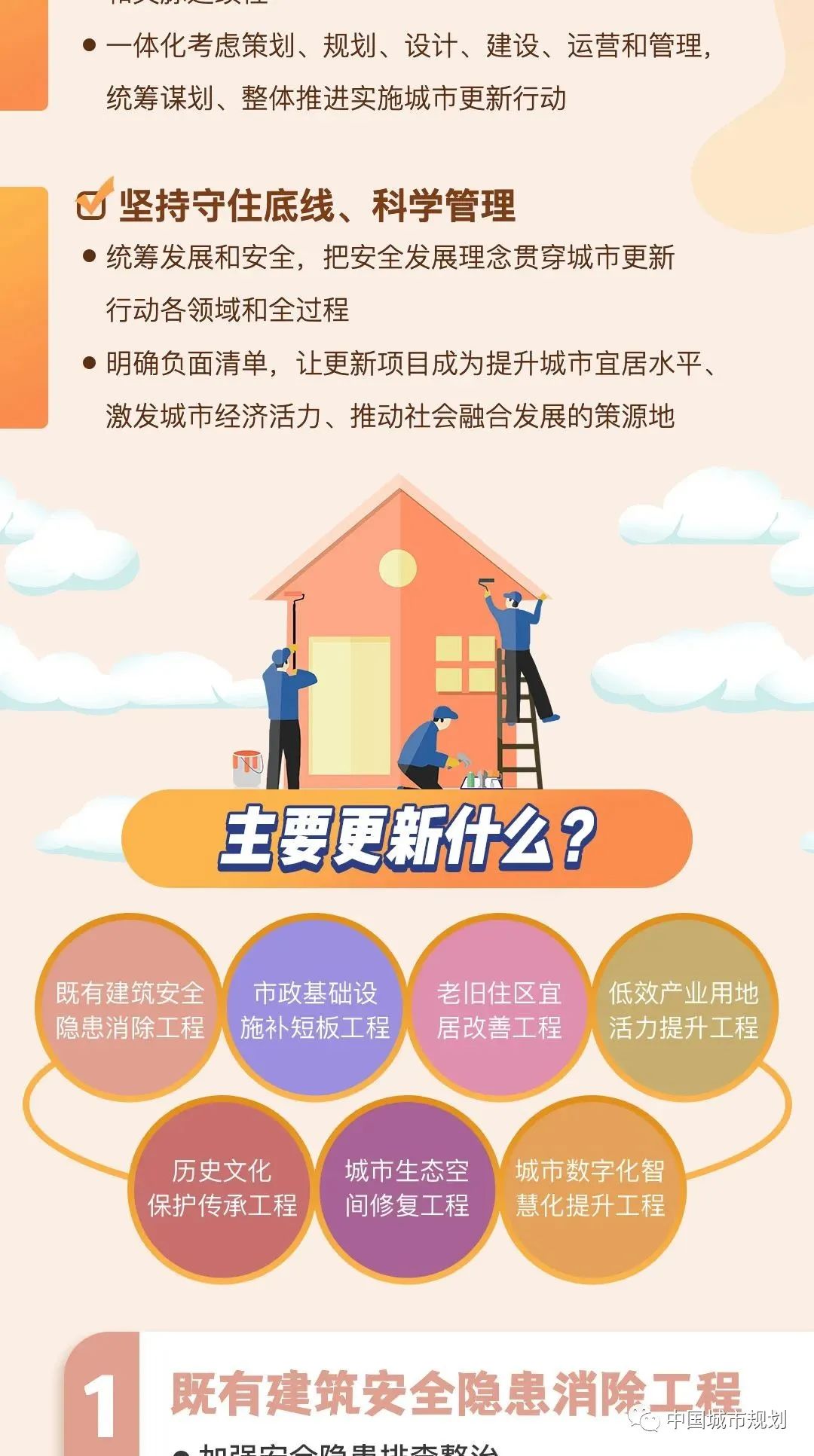 一图读懂江苏省关于实施城市更新行动的指导意见 一图读懂江苏省关于实施城市更新行动的指导意见