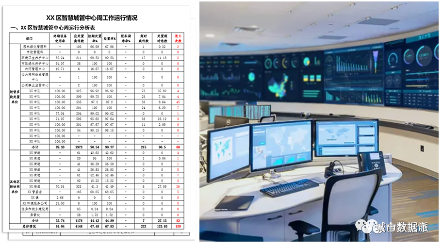 “12345”数据如何深入应用？我们开发了一个综合的自动处理原型系统丨城市数据派
