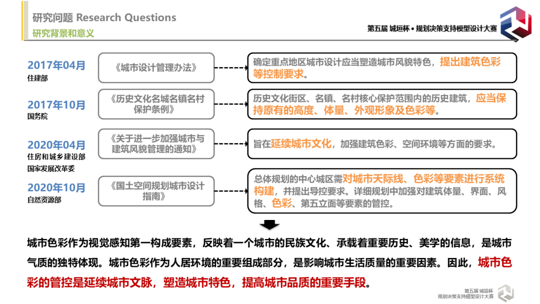 竞赛回顾与专访：色彩识城市，理性谈美学