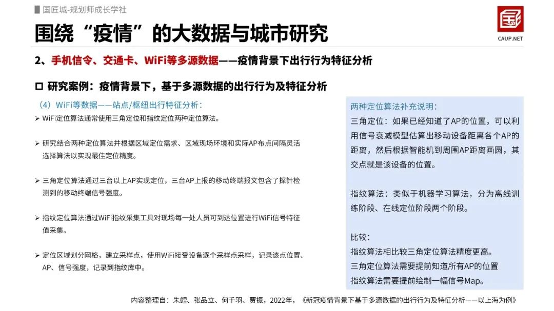 疫情相关城市研究:围绕“疫情”的大数据与城市研究 疫情相关城市研究:围绕“疫情”的大数据与城市研究