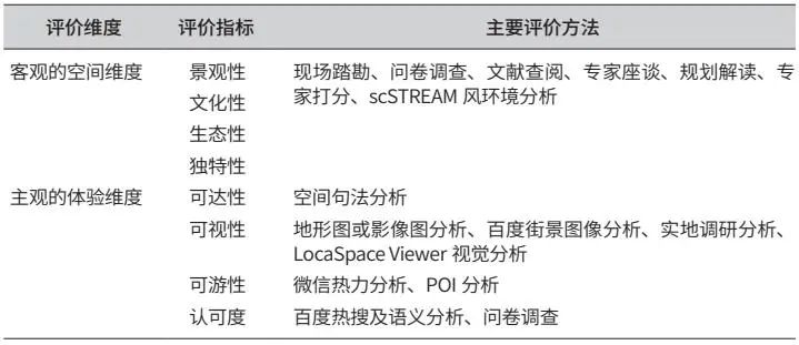 国土空间规划体系下的总体城市设计方法研究——以江苏溧阳为例