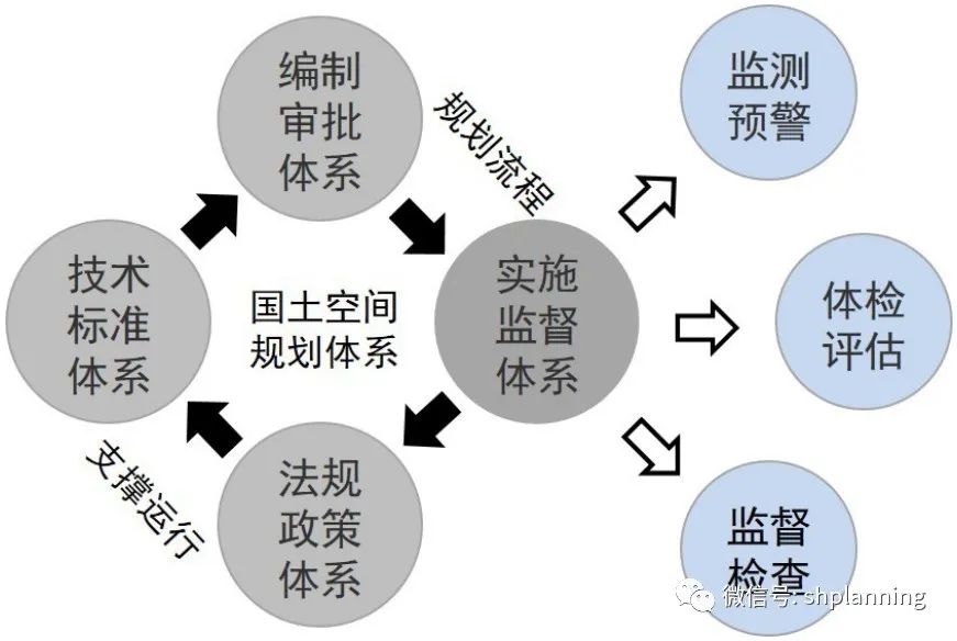 改革背景下城市体检评估的运行机制、体系和方法