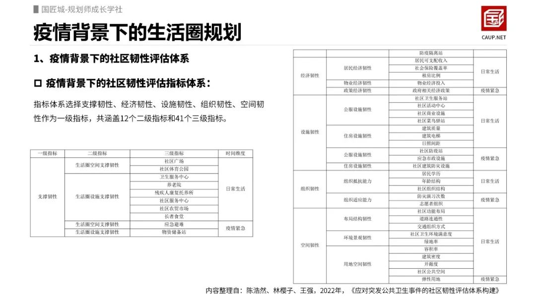 疫情相关城市研究:疫情背景下的生活圈规划 疫情相关城市研究:疫情背景下的生活圈规划