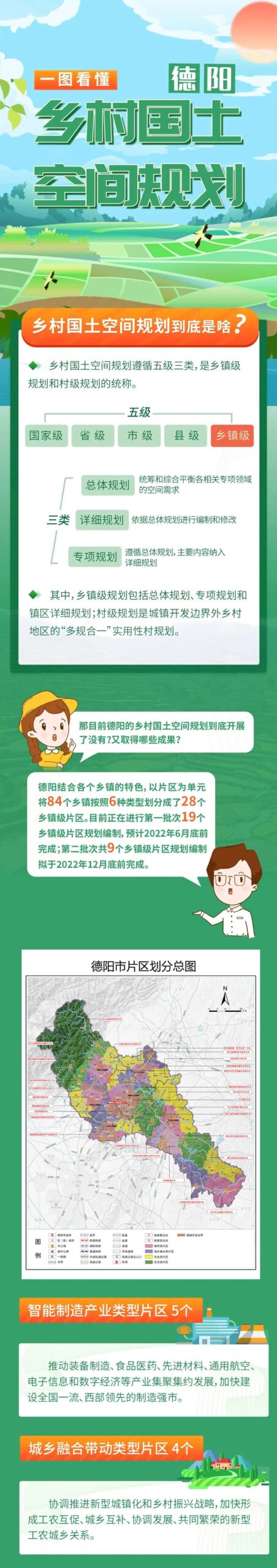 一图看懂:德阳乡村国土空间规划 一图看懂:德阳乡村国土空间规划