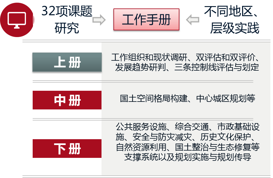 袁昕:技术升维 管理赋能 袁昕:技术升维 管理赋能