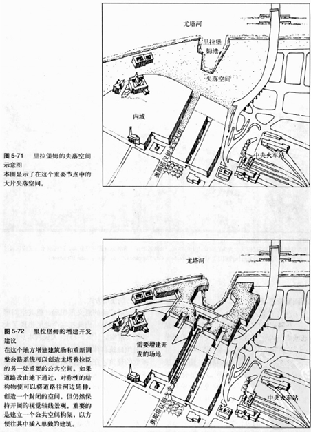 读书分享:《寻找失落空间—城市设计的理论》(下) 读书分享:《寻找失落空间—城市设计的理论》(下)