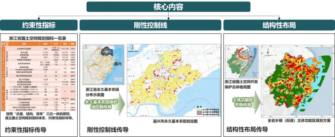 院长之声︱国土空间规划改革中的浙江探索