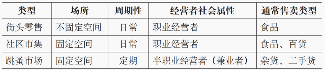 期刊精粹 | “地摊经济”与街头善治——亚太地区“地摊经济”管理策略的启示【2022.2期】 期刊精粹 | “地摊经济”与街头善治——亚太地区“地摊经济”管理策略的启示【2022.2期】