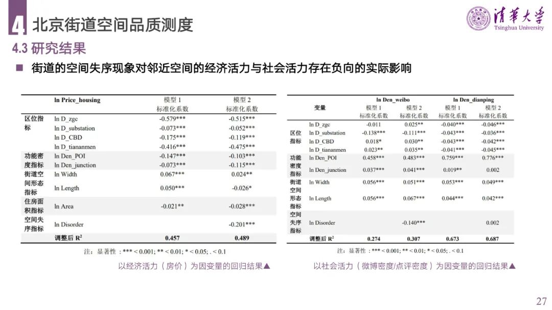 PPT分享 | 城市空间失序的理论、方法与应用