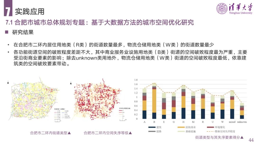 PPT分享 | 城市空间失序的理论、方法与应用