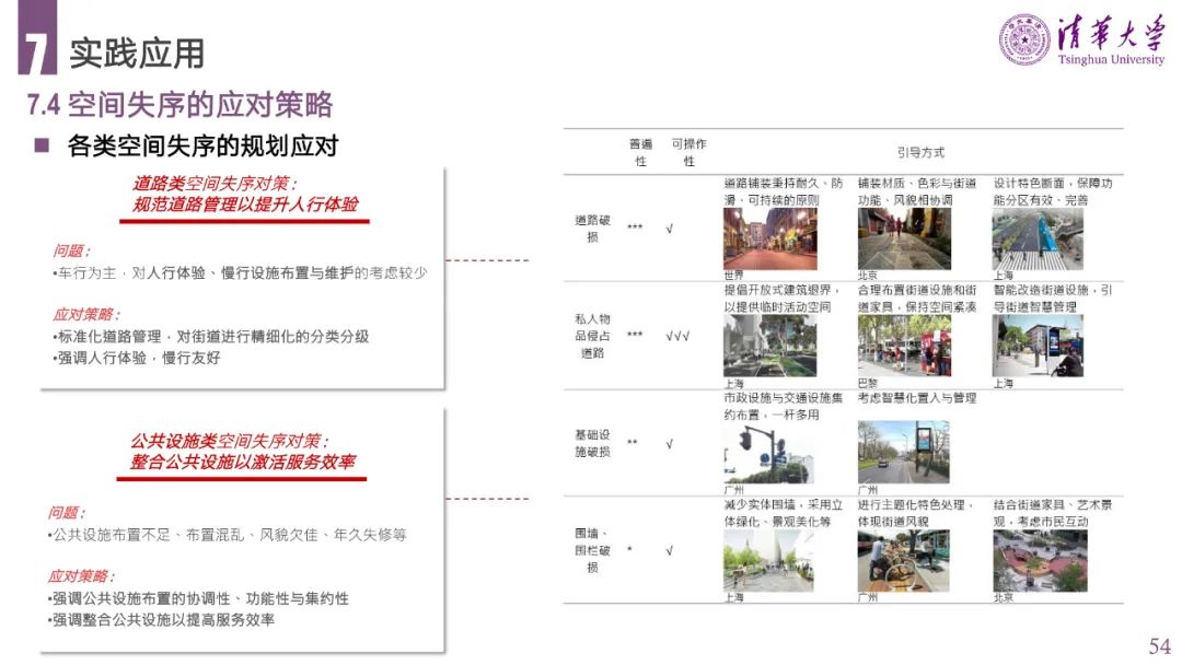 PPT分享 | 城市空间失序的理论、方法与应用