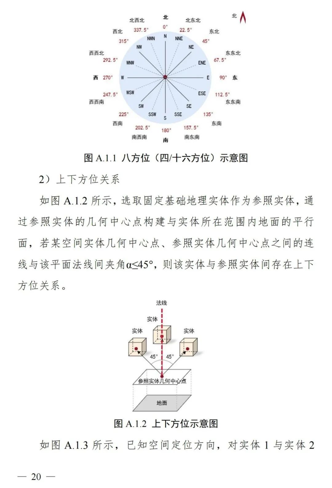 实景三维中国︱基础地理实体语义化基本规定