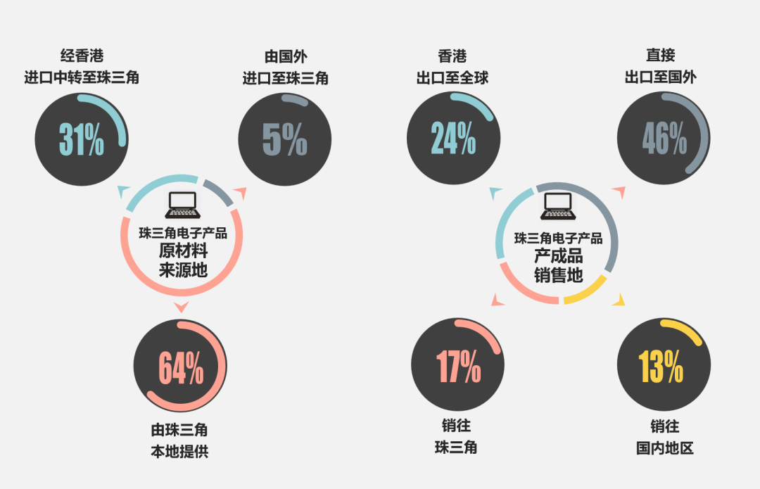超越前海：从“深港”到湾区国际开放枢纽