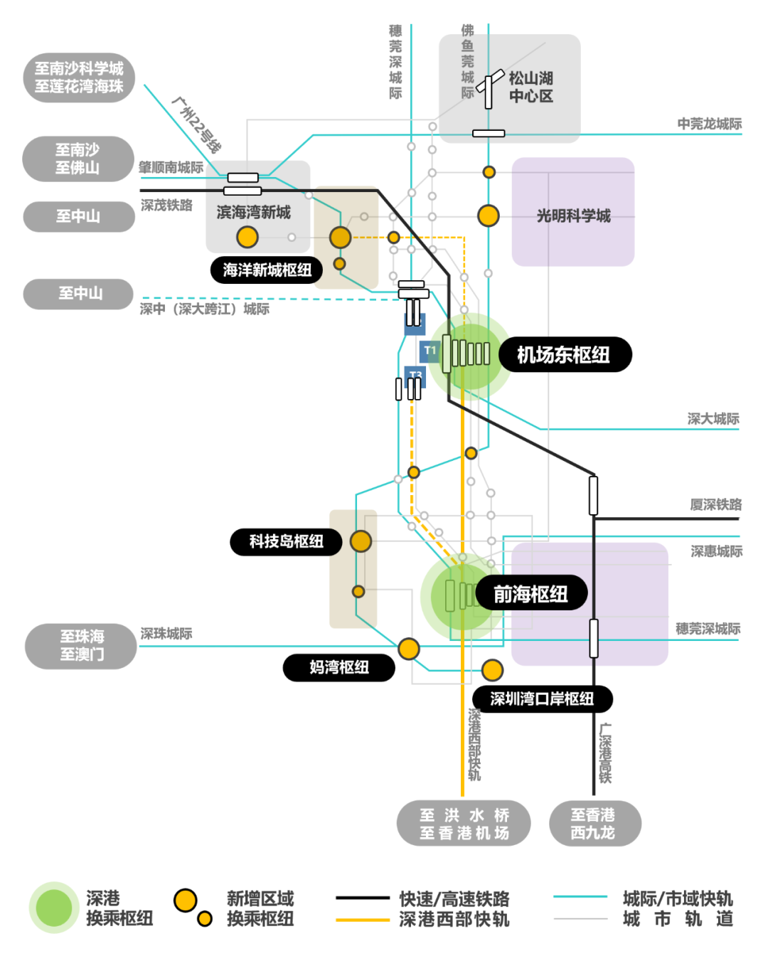 超越前海：从“深港”到湾区国际开放枢纽