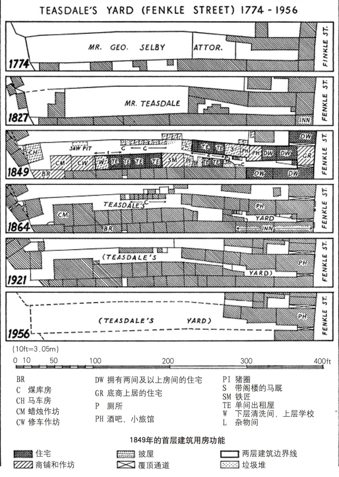 【文章导读】产权地块视角下的西方城市形态研究与启示