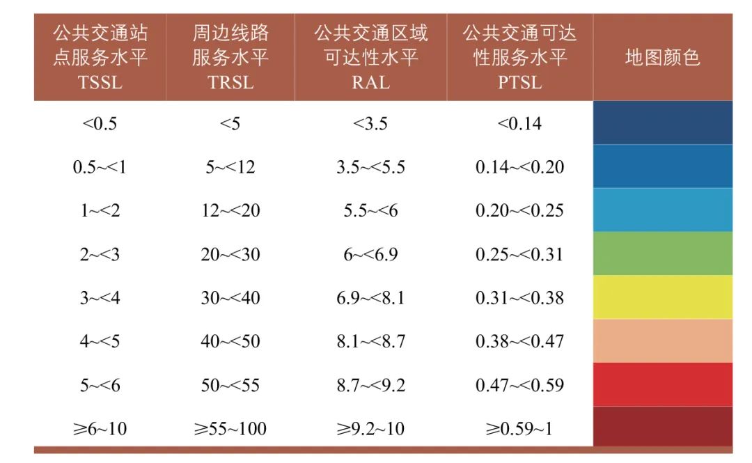 樊嘉聪 | 城市公共交通可达性评价方法研究 ——以珠海市为例 樊嘉聪 | 城市公共交通可达性评价方法研究 ——以珠海市为例