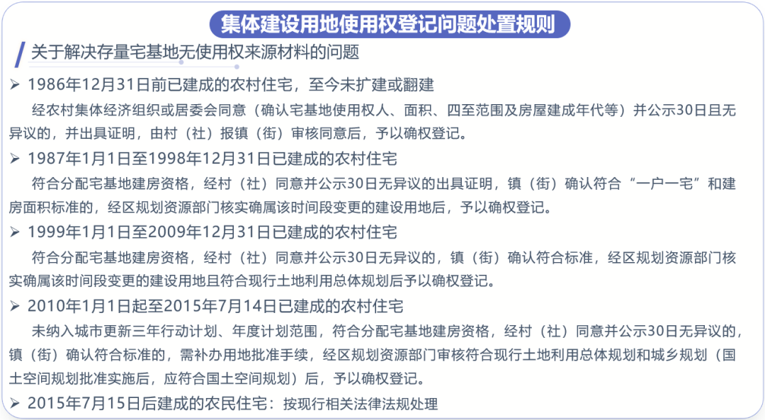 如何破解“三旧”改造中的土地权属难题