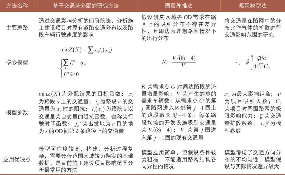 朱浩│工程项目施工期精细化交通组织:以上海市为例 朱浩│工程项目施工期精细化交通组织:以上海市为例