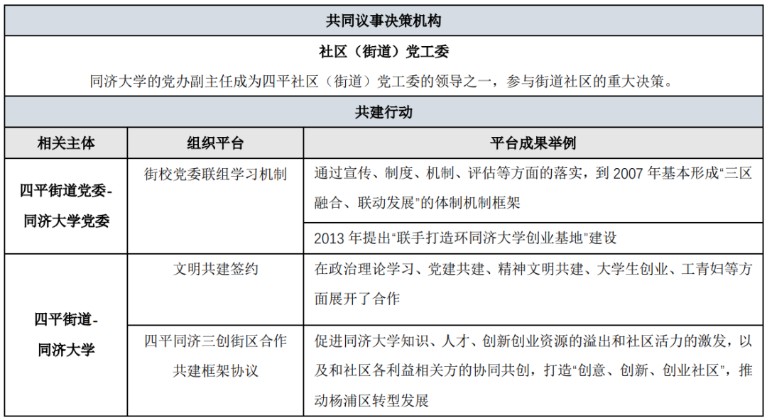 【书摘】环同济知识经济圈——理想的“政-校-企”互动合作模式（下）