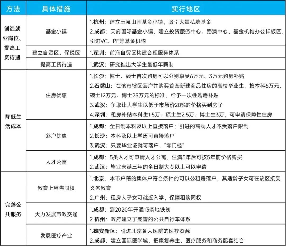 图说城市更新行动：理解、模式、方法