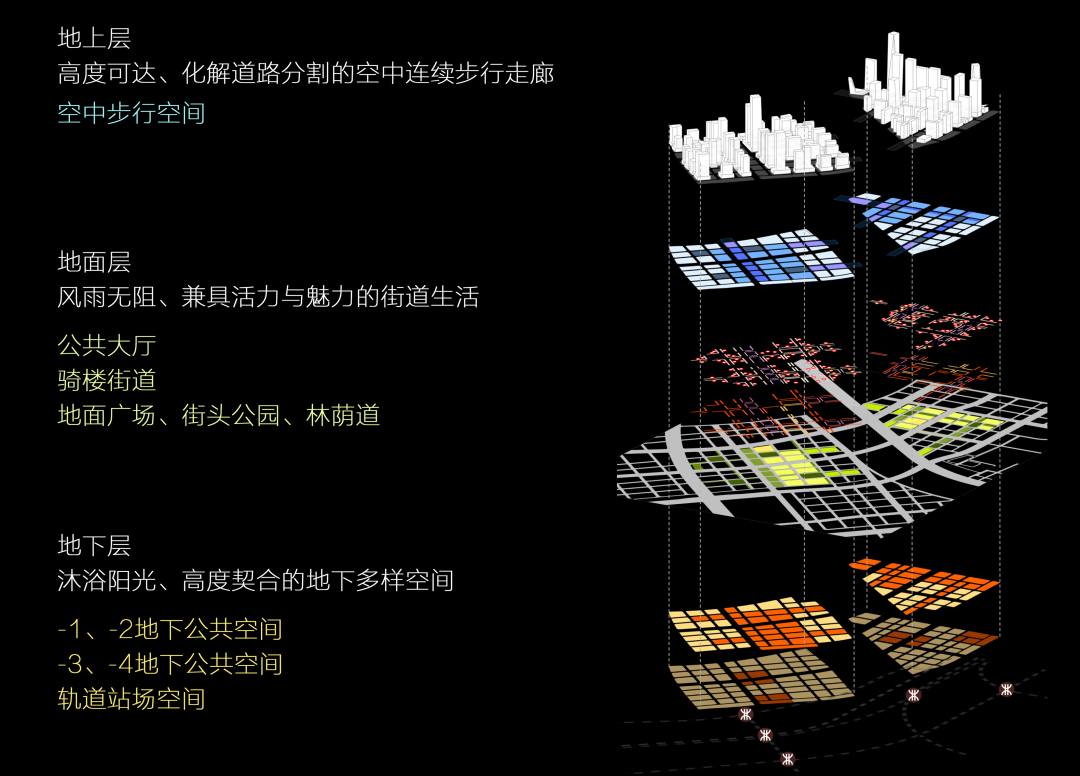 单元规划的十年实践:前海第2、9开发单元城市设计 单元规划的十年实践:前海第2、9开发单元城市设计