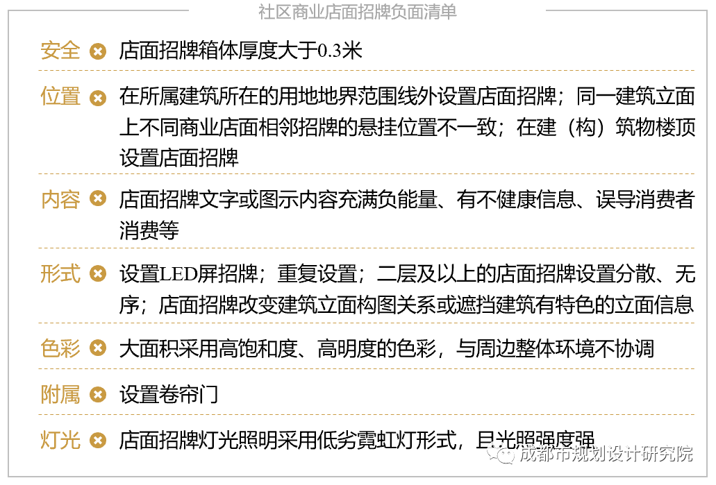 【院优交流】成都市社区商业策划方案和规划导则 【院优交流】成都市社区商业策划方案和规划导则