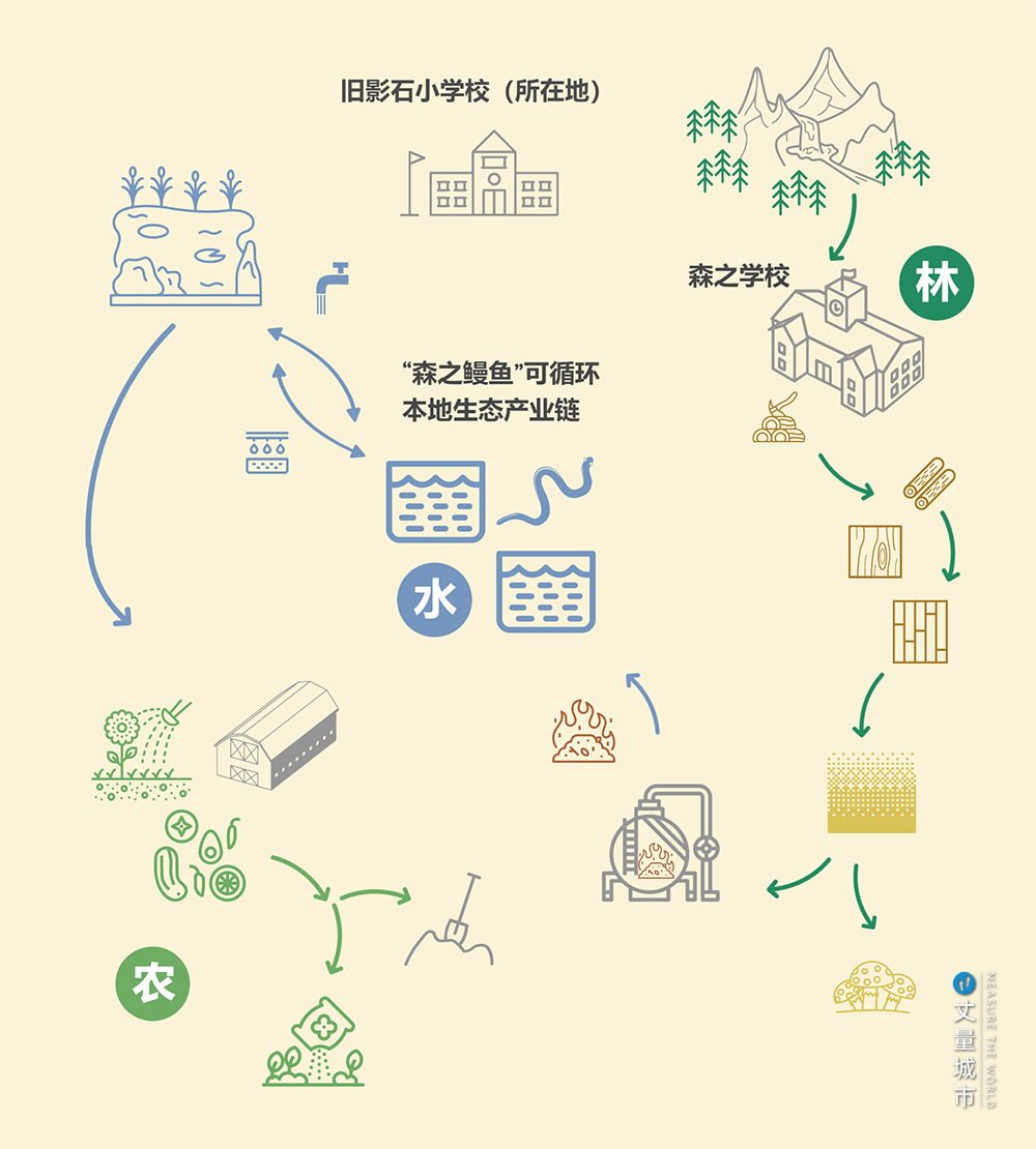日本乡村振兴的「四大金刚」