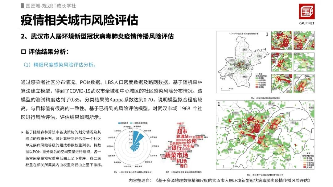 疫情相关城市研究:疫情相关城市风险评估 疫情相关城市研究:疫情相关城市风险评估