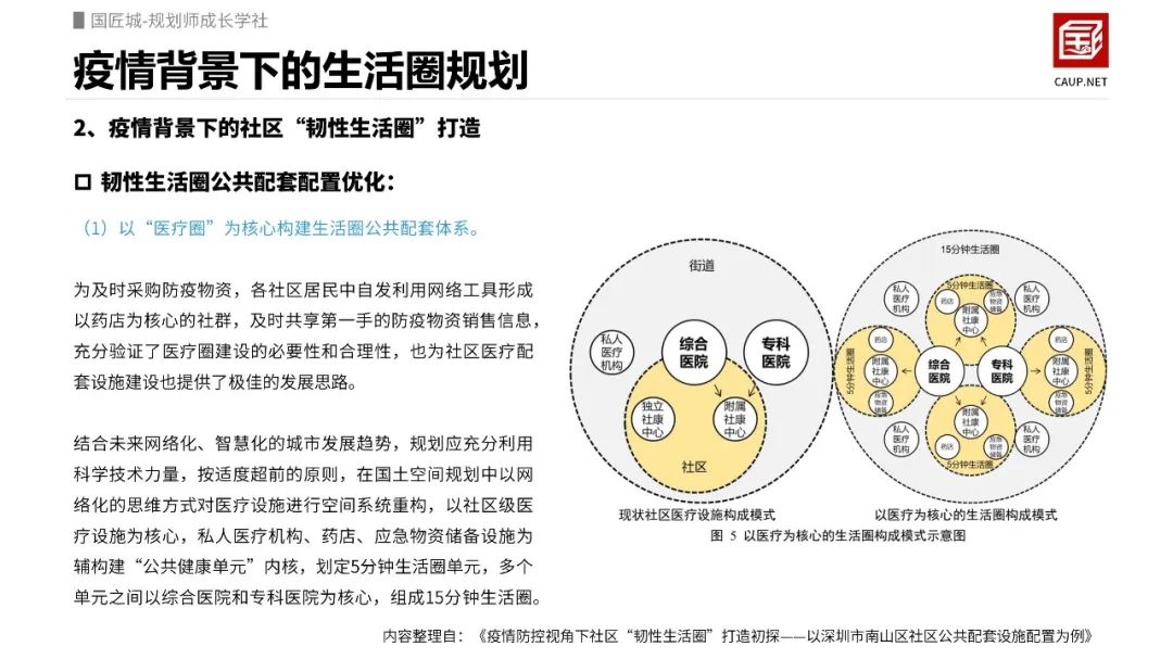 疫情相关城市研究:疫情背景下的生活圈规划 疫情相关城市研究:疫情背景下的生活圈规划