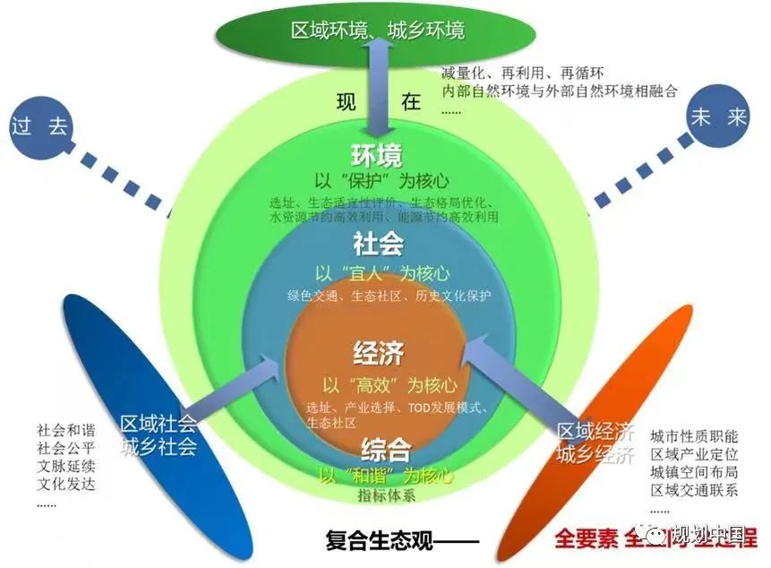 荐书丨《低冲击 低消耗 低影响 低风险的城乡绿色发展路径》 荐书丨《低冲击 低消耗 低影响 低风险的城乡绿色发展路径》