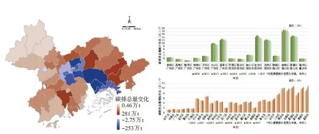 【文章精选】粤港澳大湾区碳排放空间特征与碳中和策略 | 2022年第1期