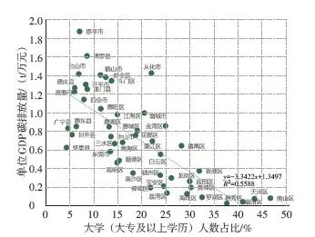 【文章精选】粤港澳大湾区碳排放空间特征与碳中和策略 | 2022年第1期